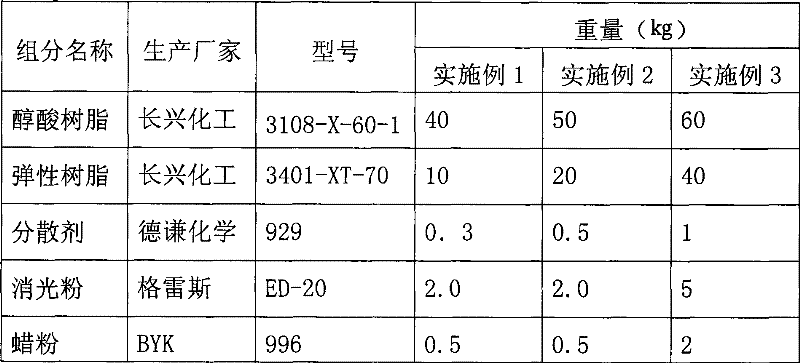 Polyurethane transparent matt topcoat, preparation method and use method thereof