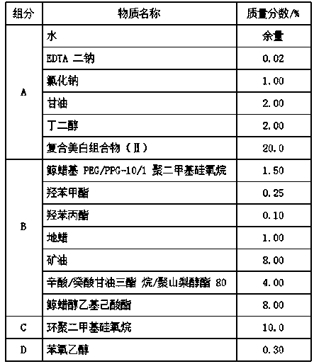 A kind of compound whitening composition and preparation method