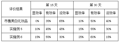 A kind of compound whitening composition and preparation method