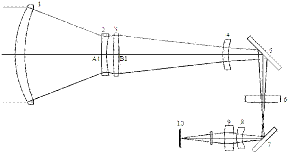 Two-component three-field infrared optical system and field conversion method thereof