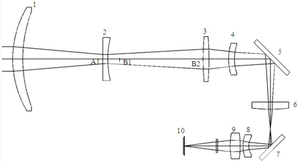 Two-component three-field infrared optical system and field conversion method thereof