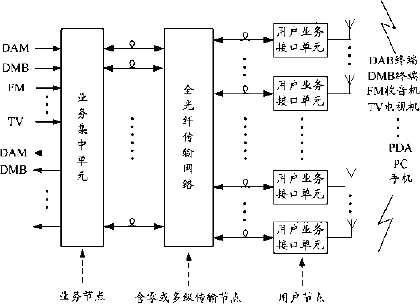 Method for implementing access and distribution of digital audio/video signal in premise access network