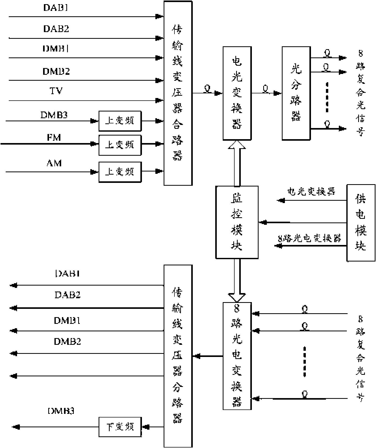 Method for implementing access and distribution of digital audio/video signal in premise access network