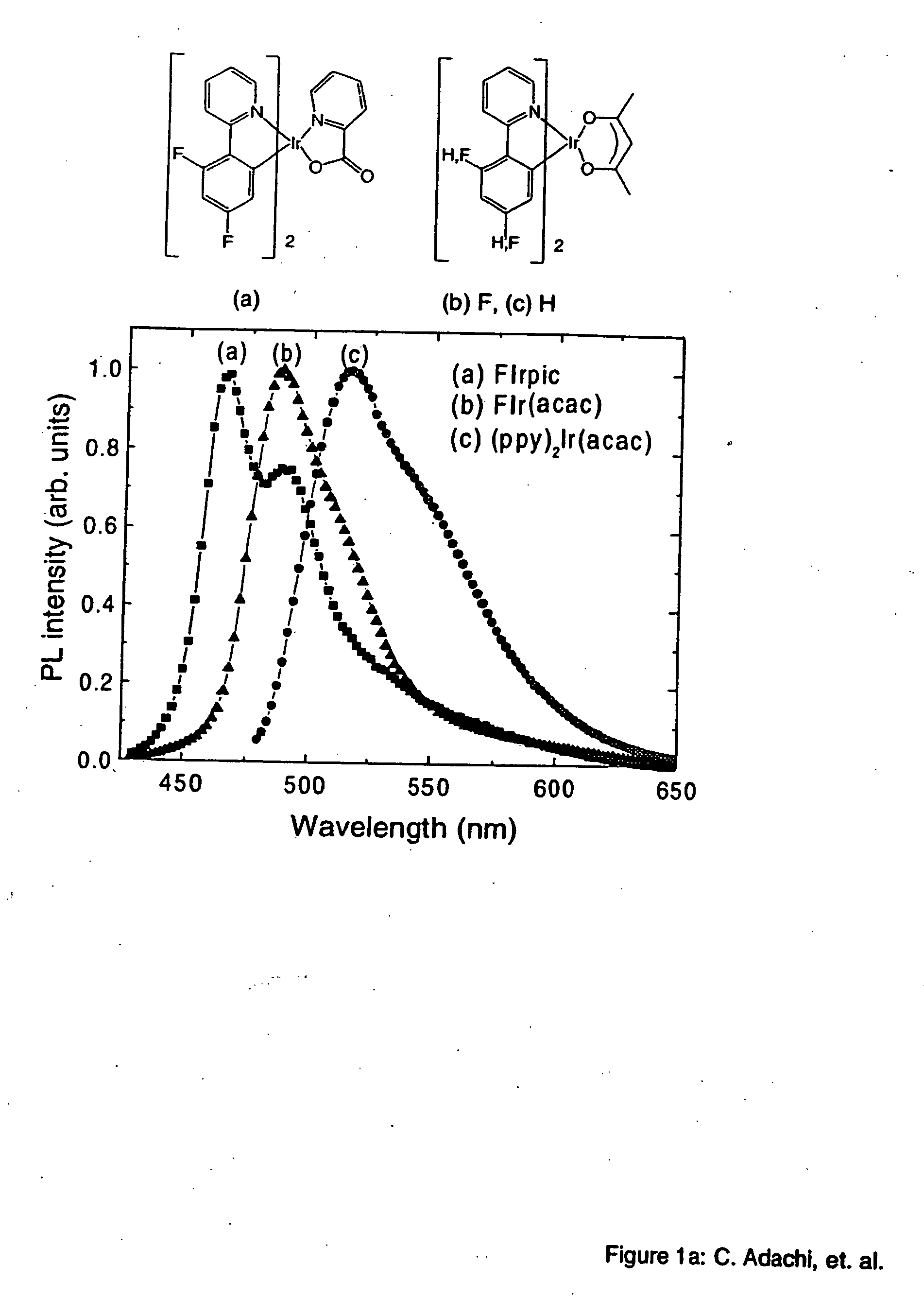 Organometallic compounds and emission-shifting organic electrophosphorescence