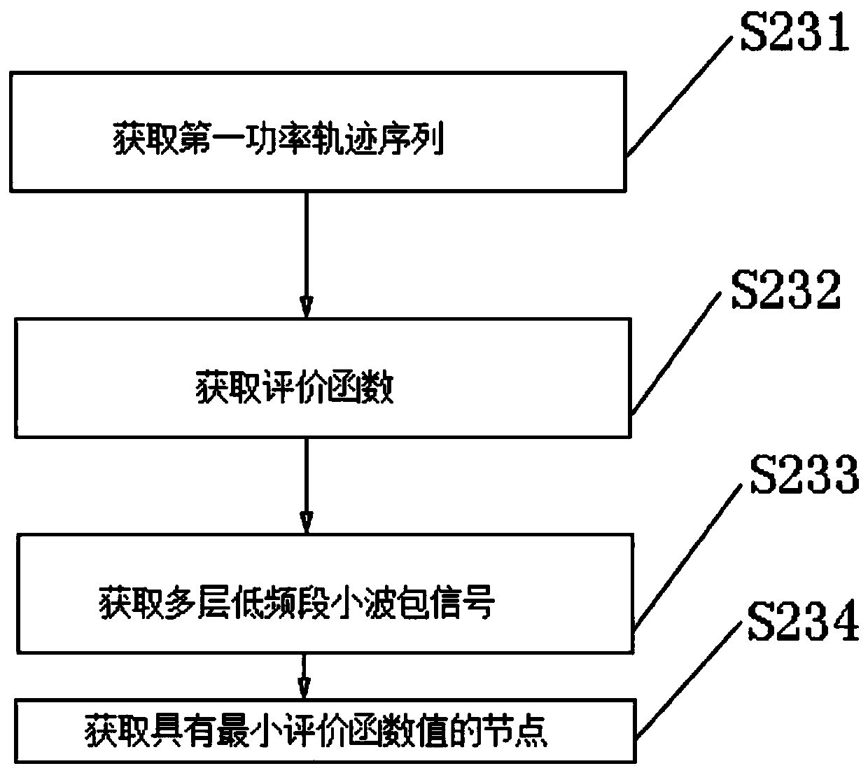 Photovoltaic stabilization method and system based on novel wavelet packet basis decomposition