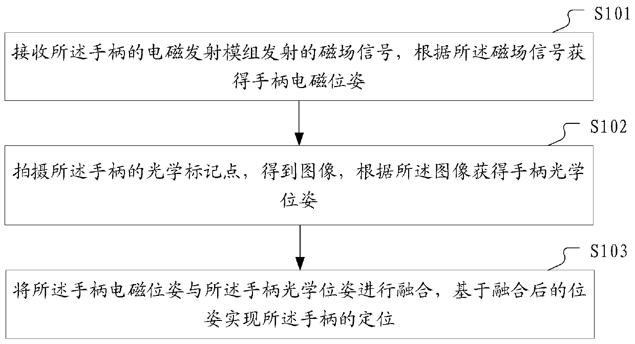 Handle positioning method, head-mounted display device and storage medium