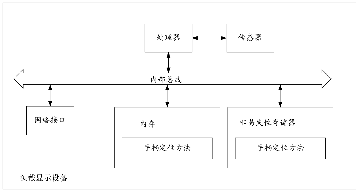 Handle positioning method, head-mounted display device and storage medium