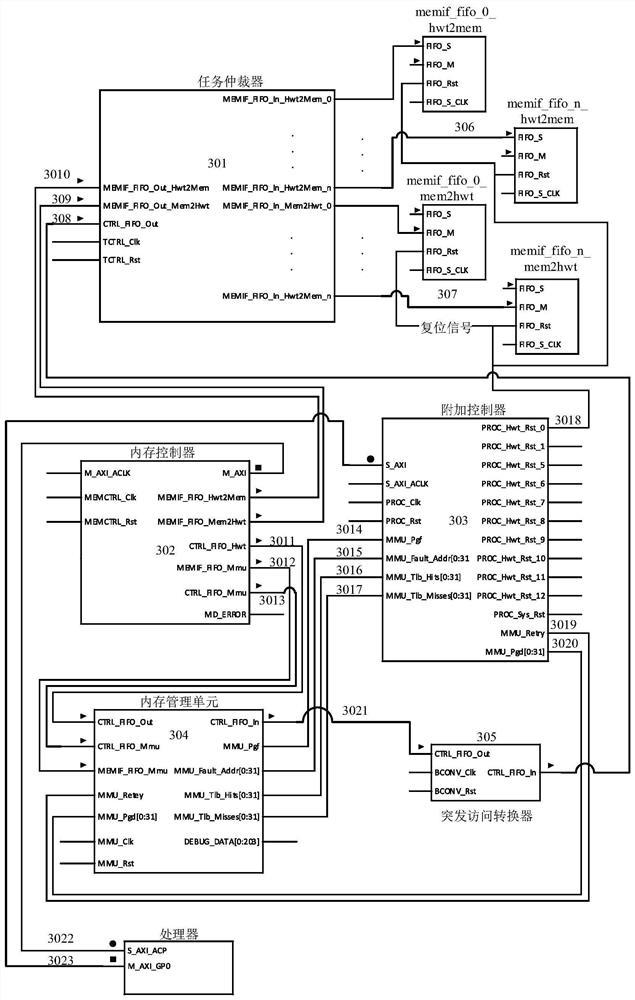 FPGA-based dynamic partial reconfiguration system and method