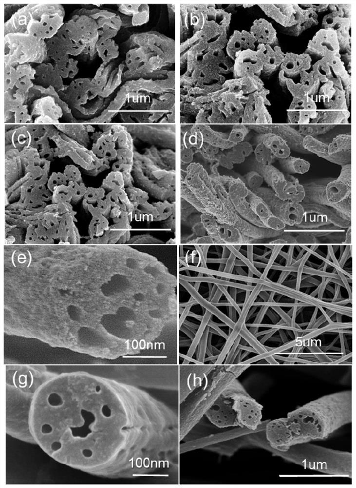 Porous multi-hollow flexible composite nanofiber membrane material and preparation method thereof