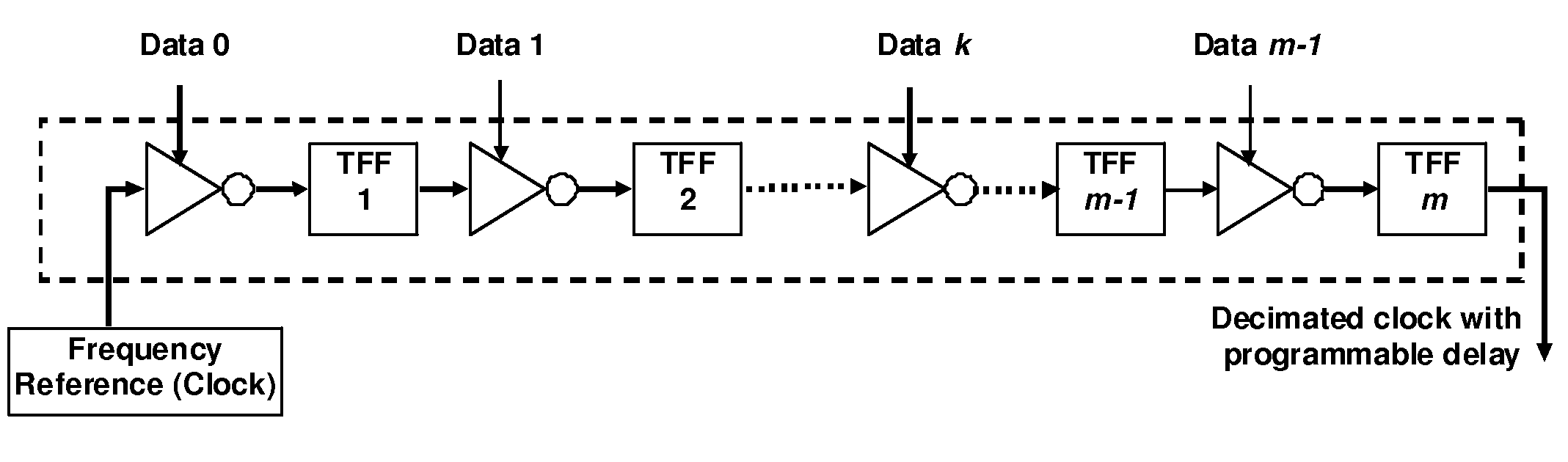 Digital programmable phase generator