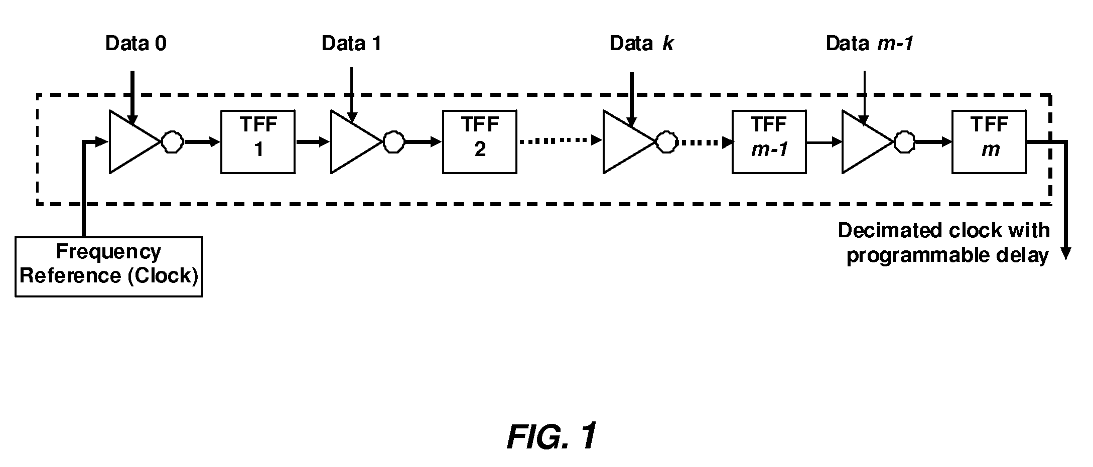 Digital programmable phase generator