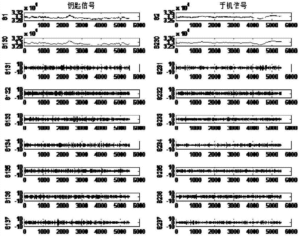 Mobile phone detection method based on wavelet feature vector extraction