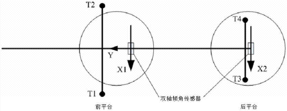 Long-span double-platform automatic leveling control system