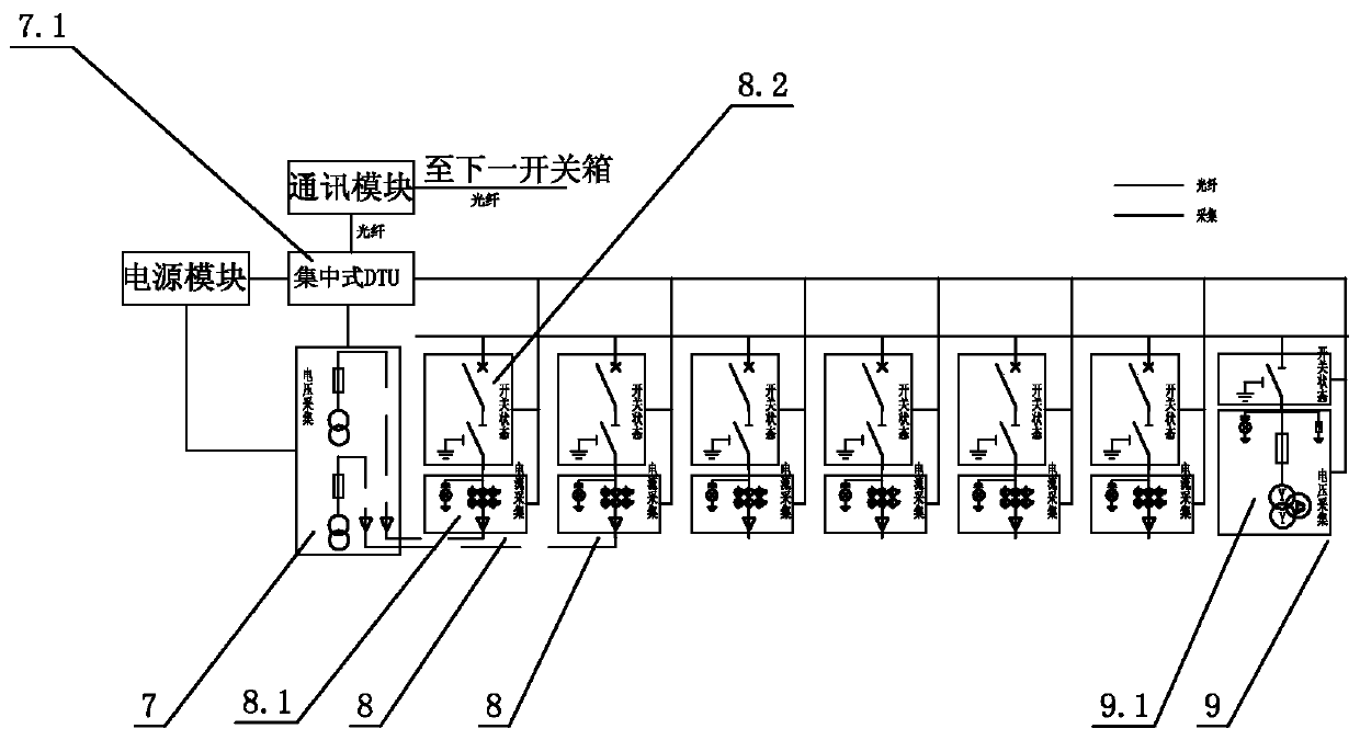 Intelligent outdoor switch box and closed-loop I-shaped power distribution network thereof