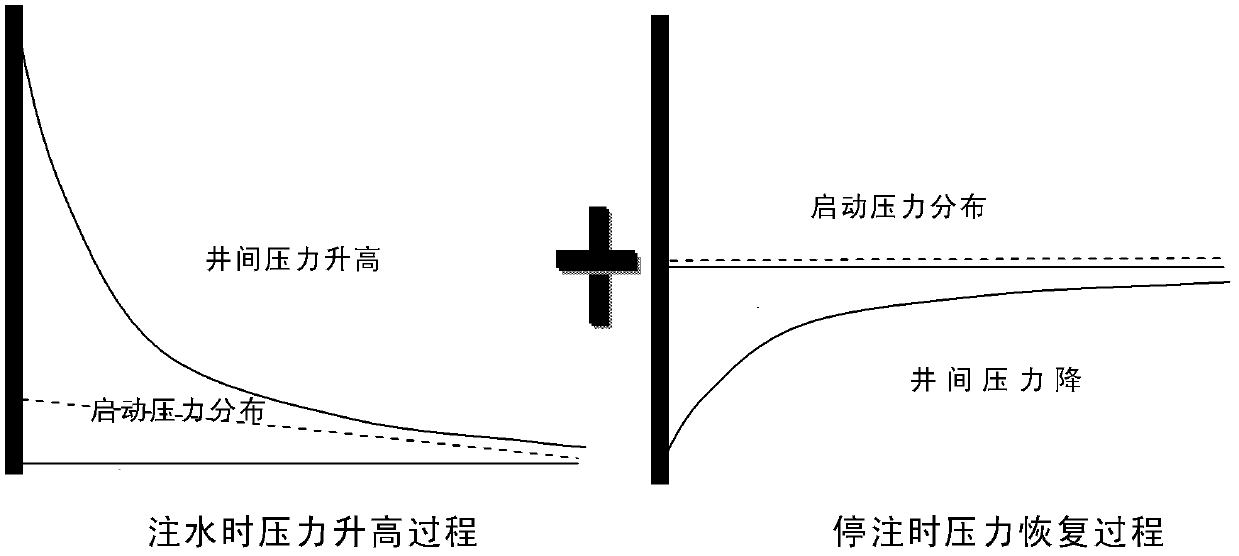 Draw-down test analysis method for underground shut-in water well with low-permeability storage layer