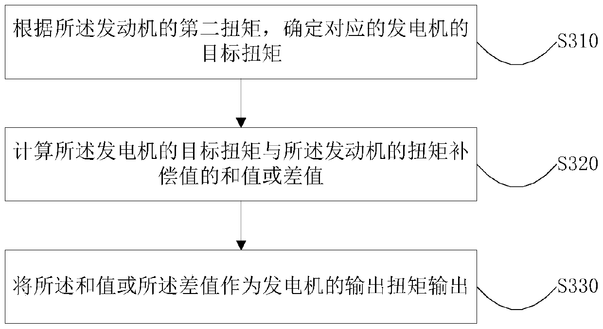 Range extender engine damping method and device, range extender and vehicle