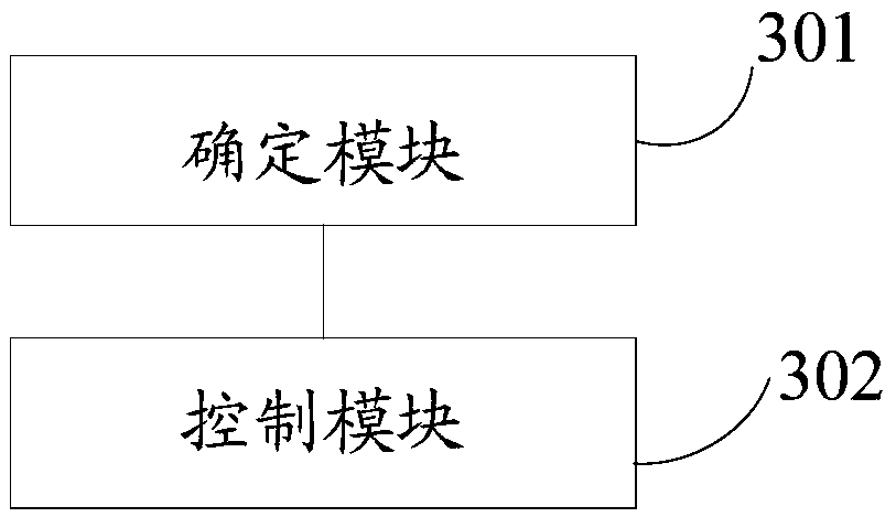 Control method and device of intelligent equipment