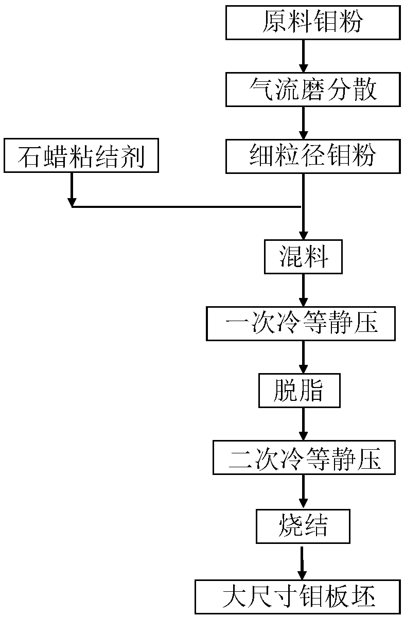 Method for preparing large-size molybdenum plate blank