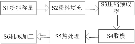 Production method of tubular target material