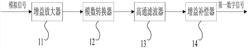 Noise power estimation device during electrical parameter metering process