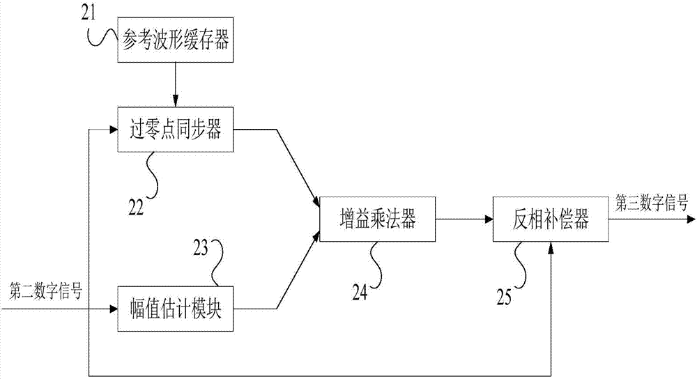 Noise power estimation device during electrical parameter metering process