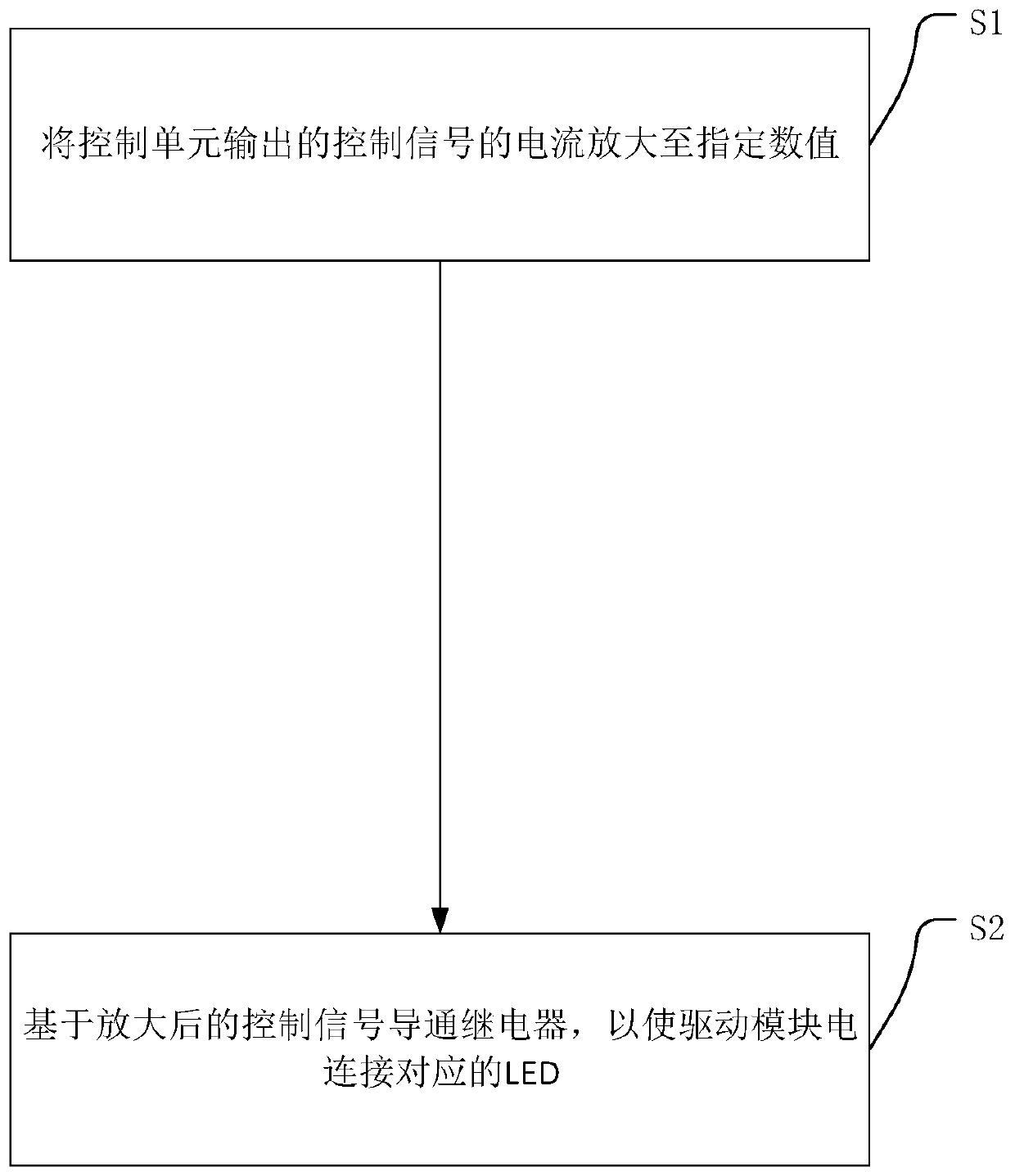 Lamp control device and method