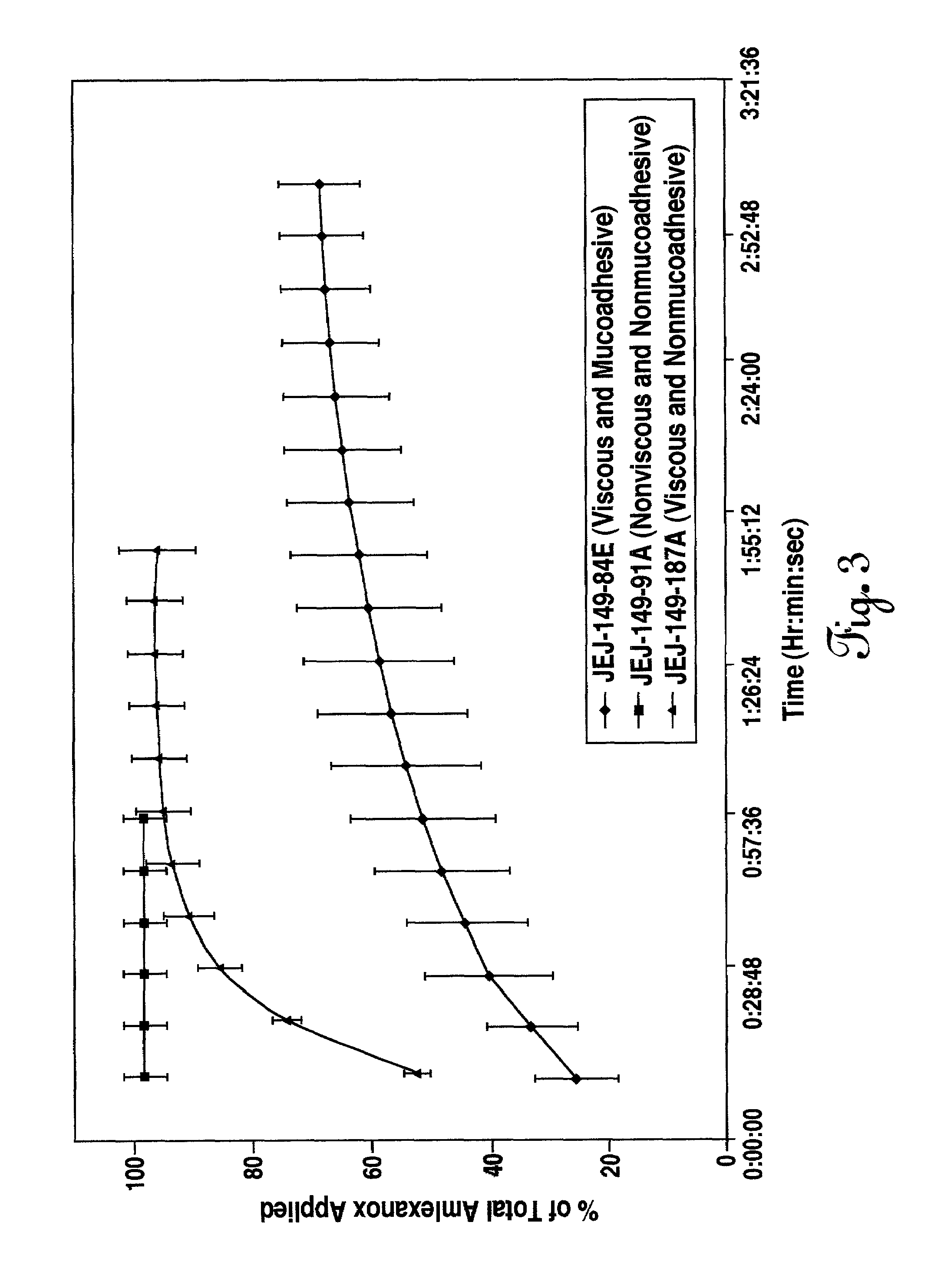 Liquid formulations for the prevention and treatment of mucosal diseases and disorders