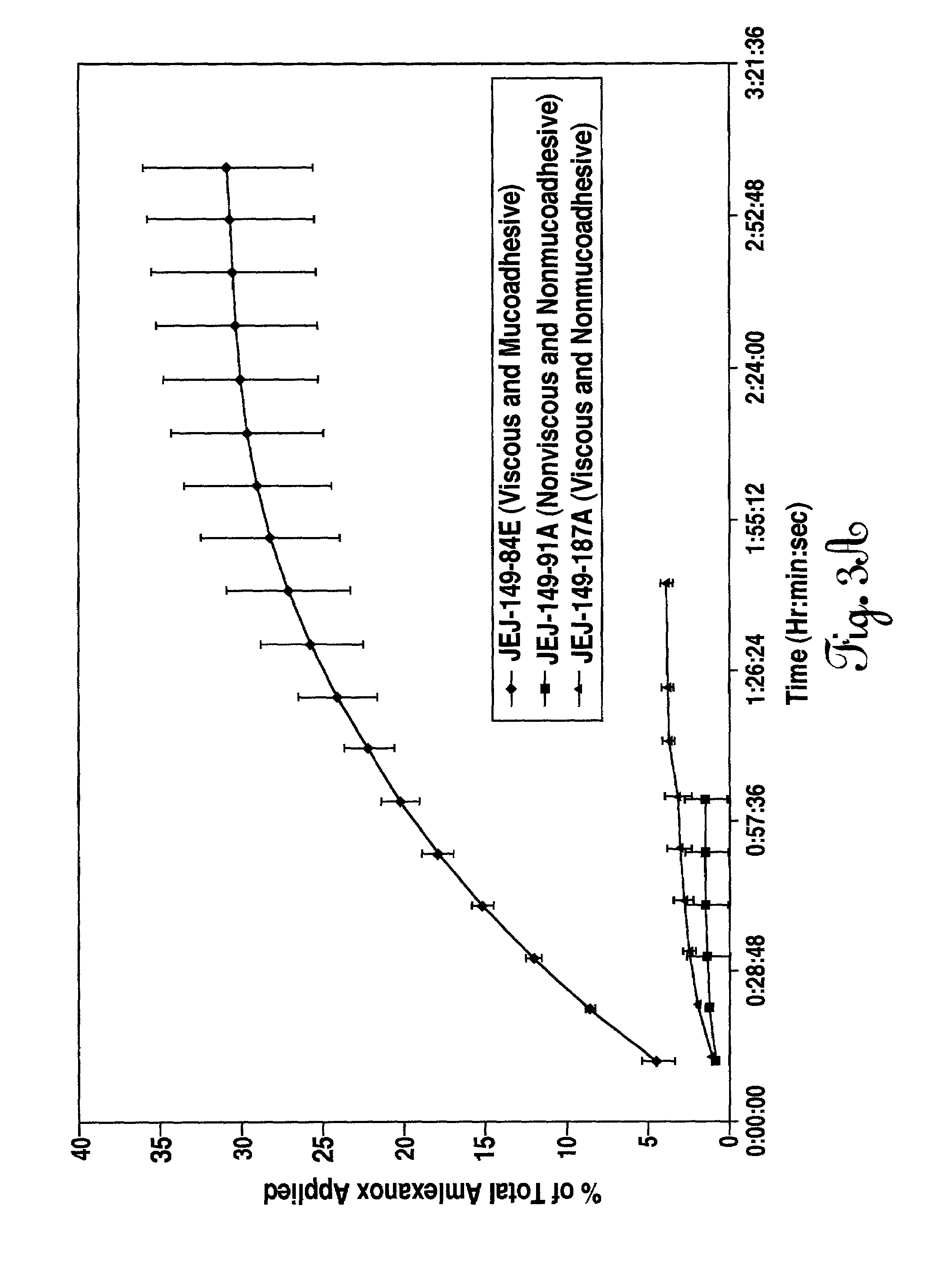 Liquid formulations for the prevention and treatment of mucosal diseases and disorders