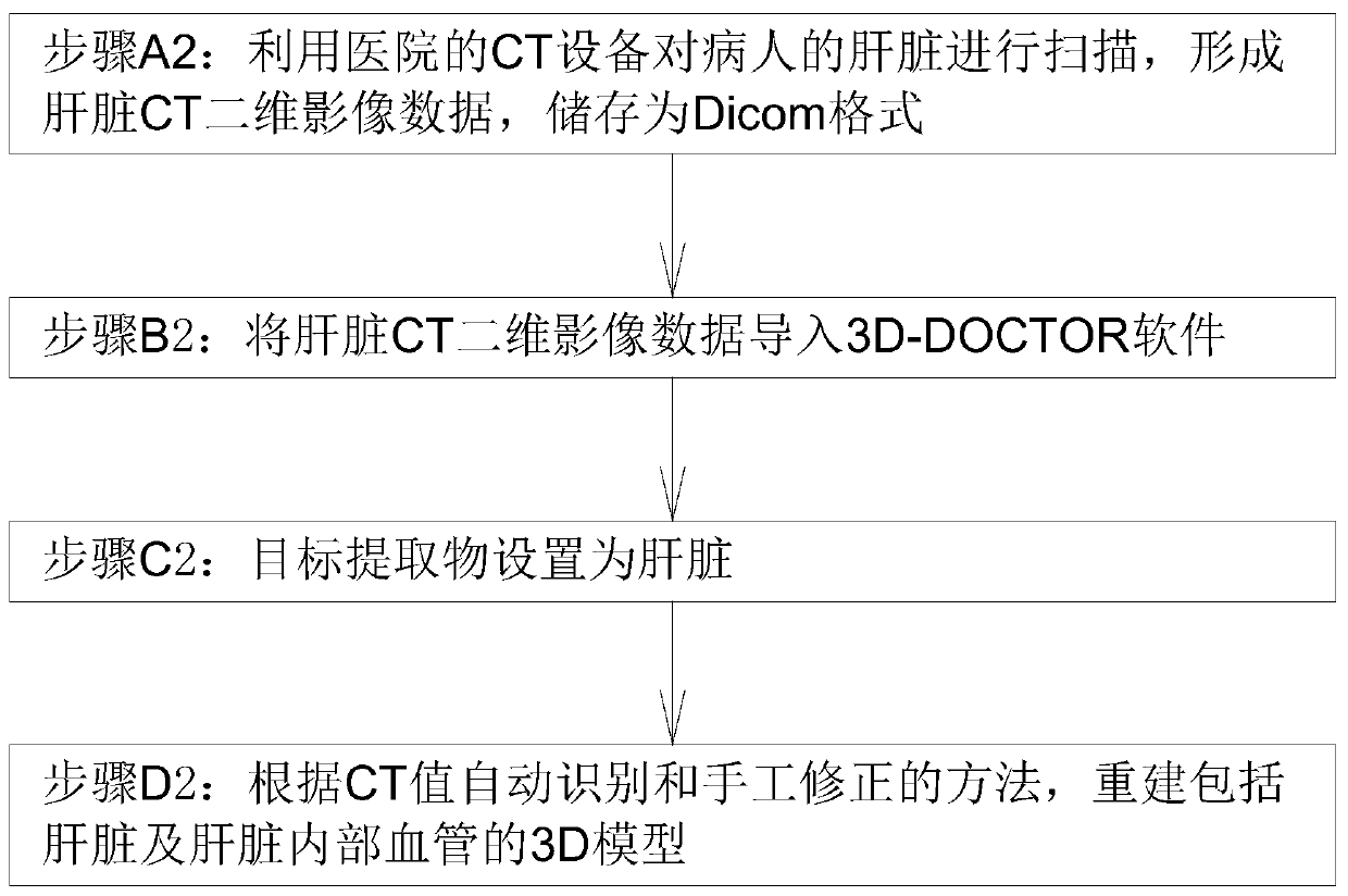 Organ three-dimensional image reconstruction method, operation navigation method and operation auxiliary system