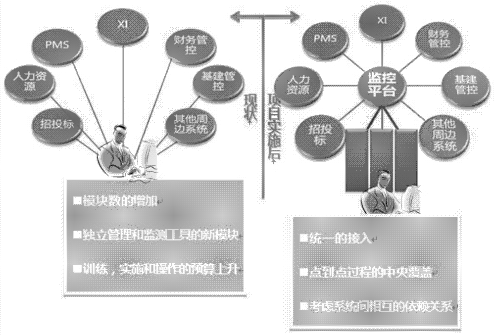 Interface and system monitoring method and monitoring system based on sap platform