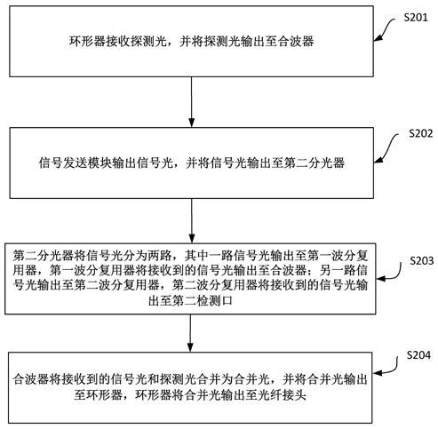 Optical cable fault detection device and detection method thereof