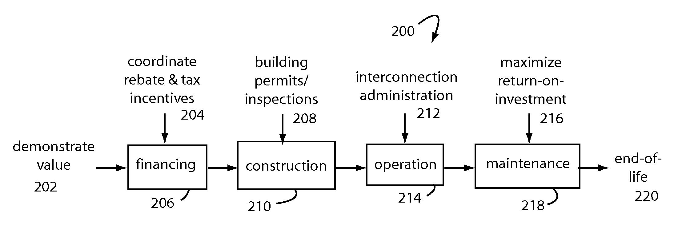 Business model for sales of solar energy systems