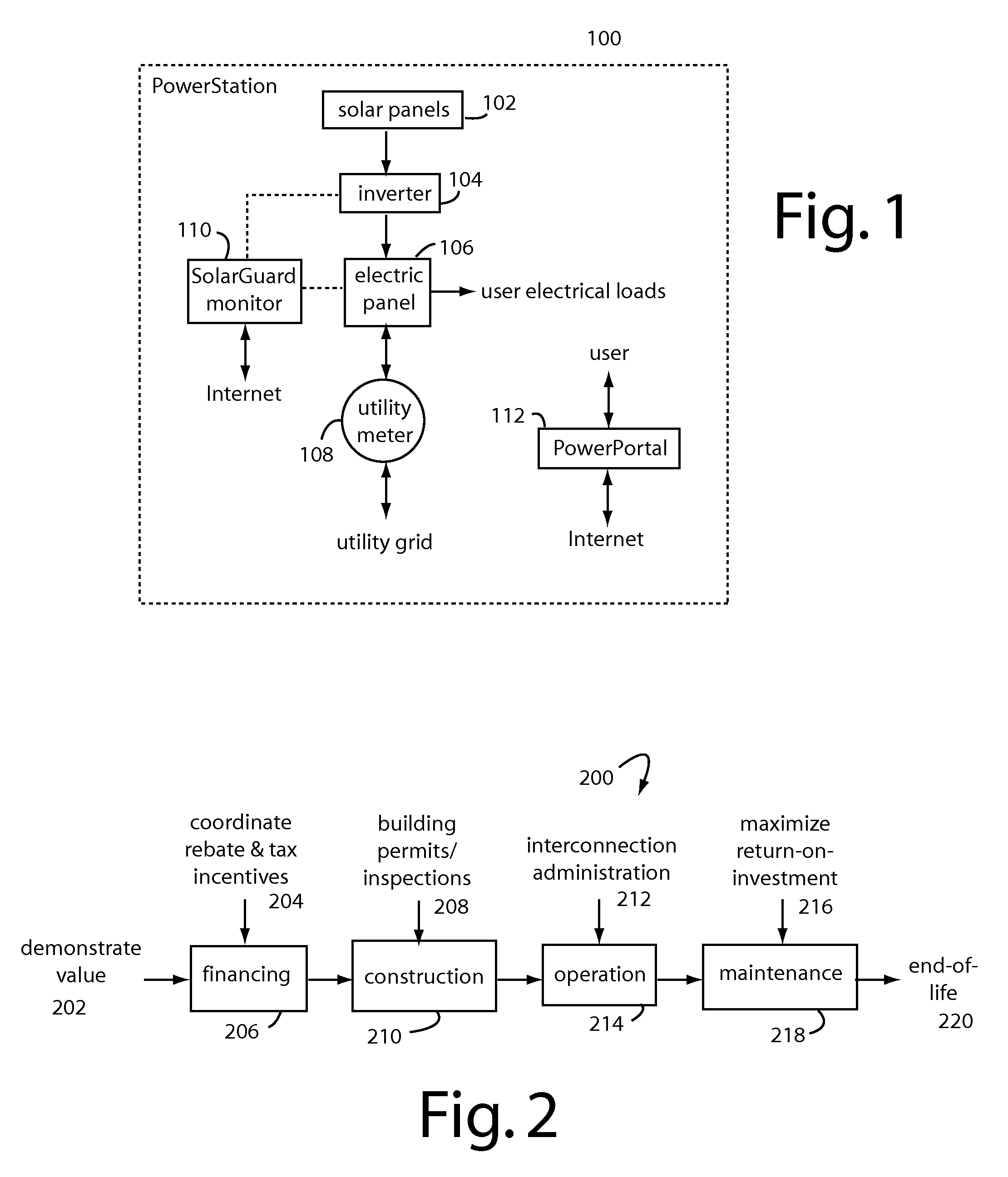 Business model for sales of solar energy systems