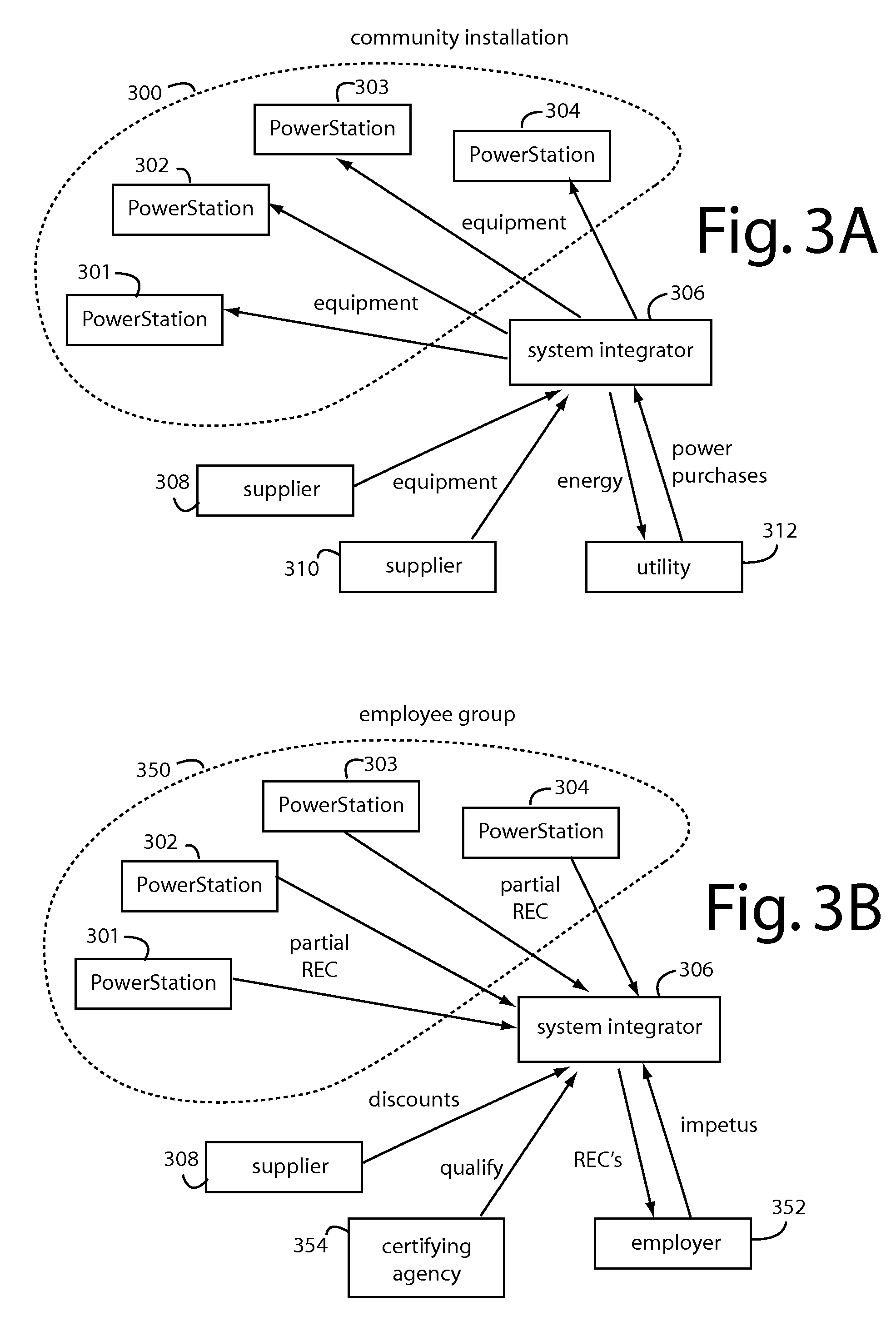 Business model for sales of solar energy systems