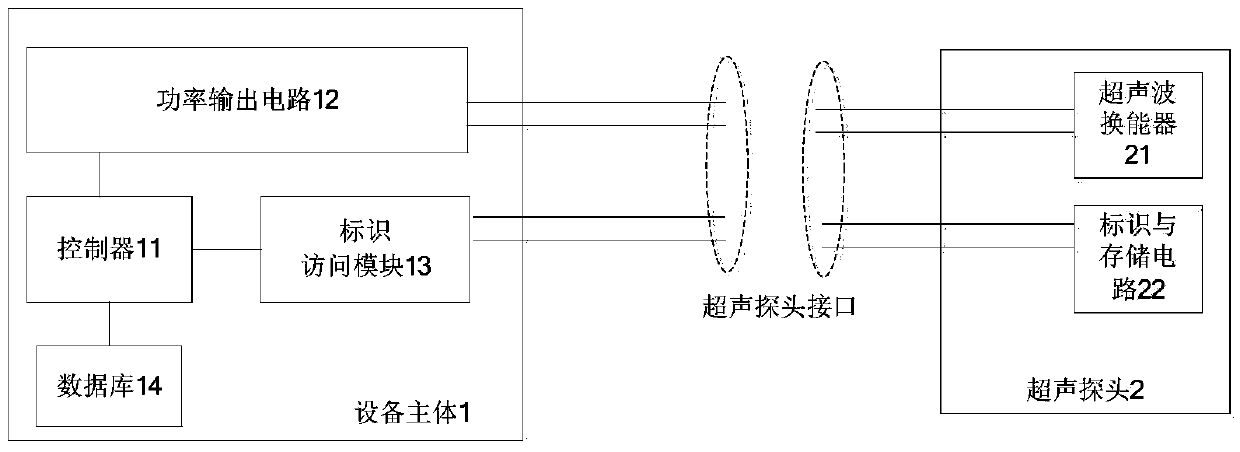 Method capable of identifying and recognizing ultrasonic probe and ultrasonic treatment device