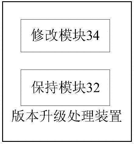 Version upgrading processing method and apparatus