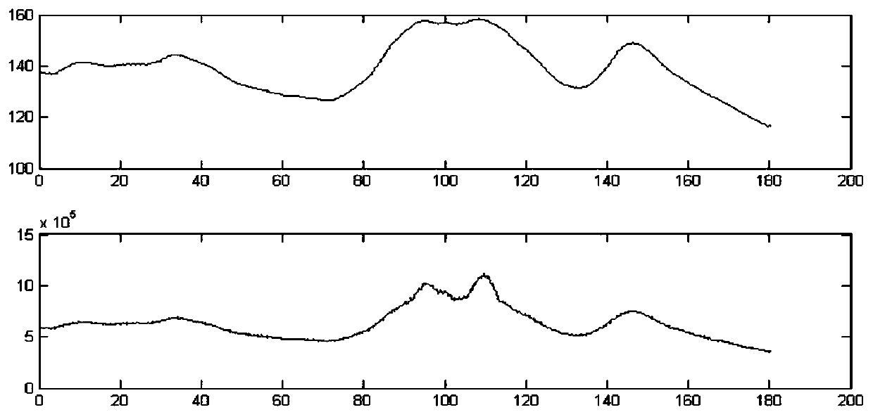 An online fault diagnosis method for blade unbalance of doubly-fed wind turbine