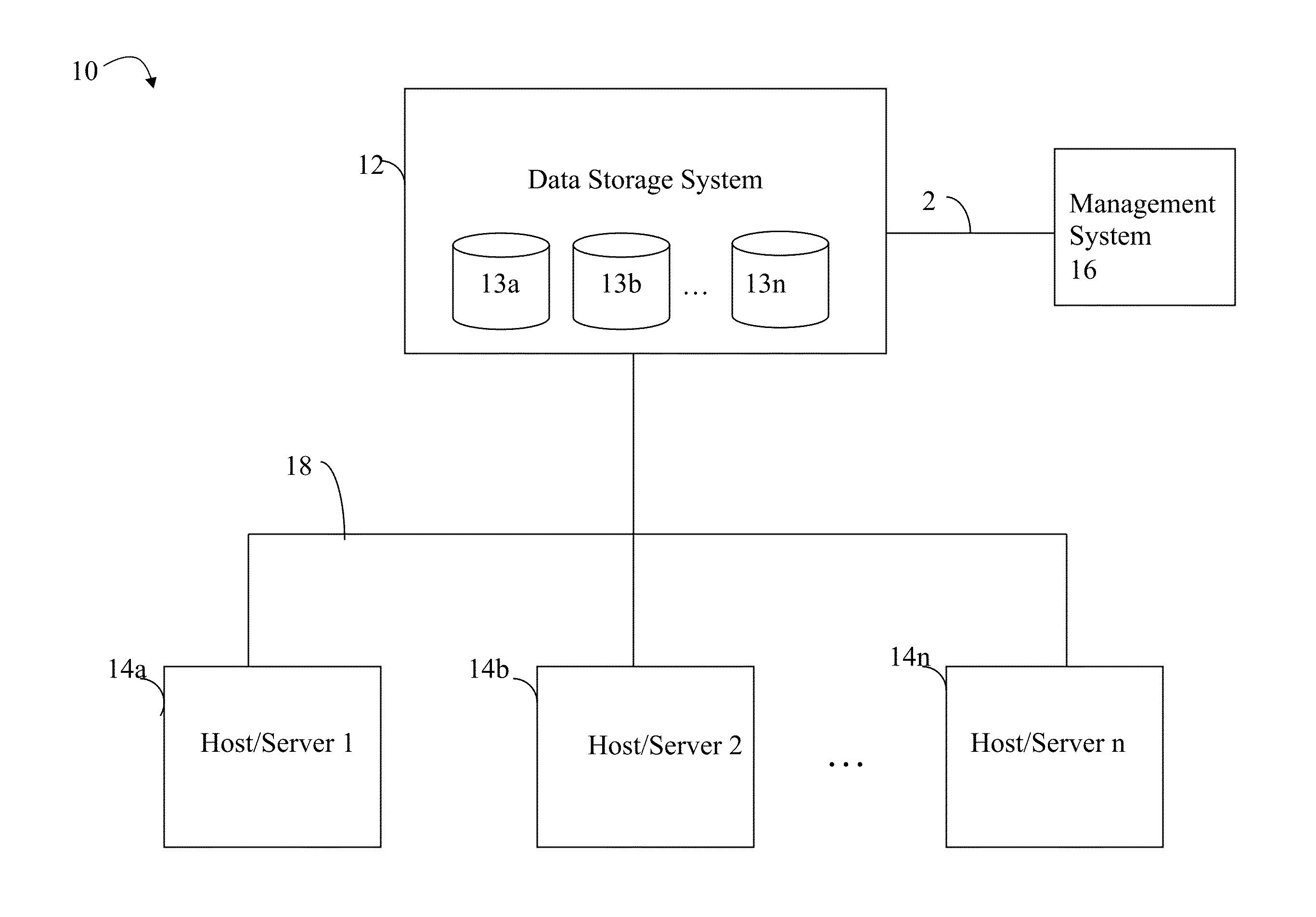 Resource provisioning based on logical profiles and objective functions