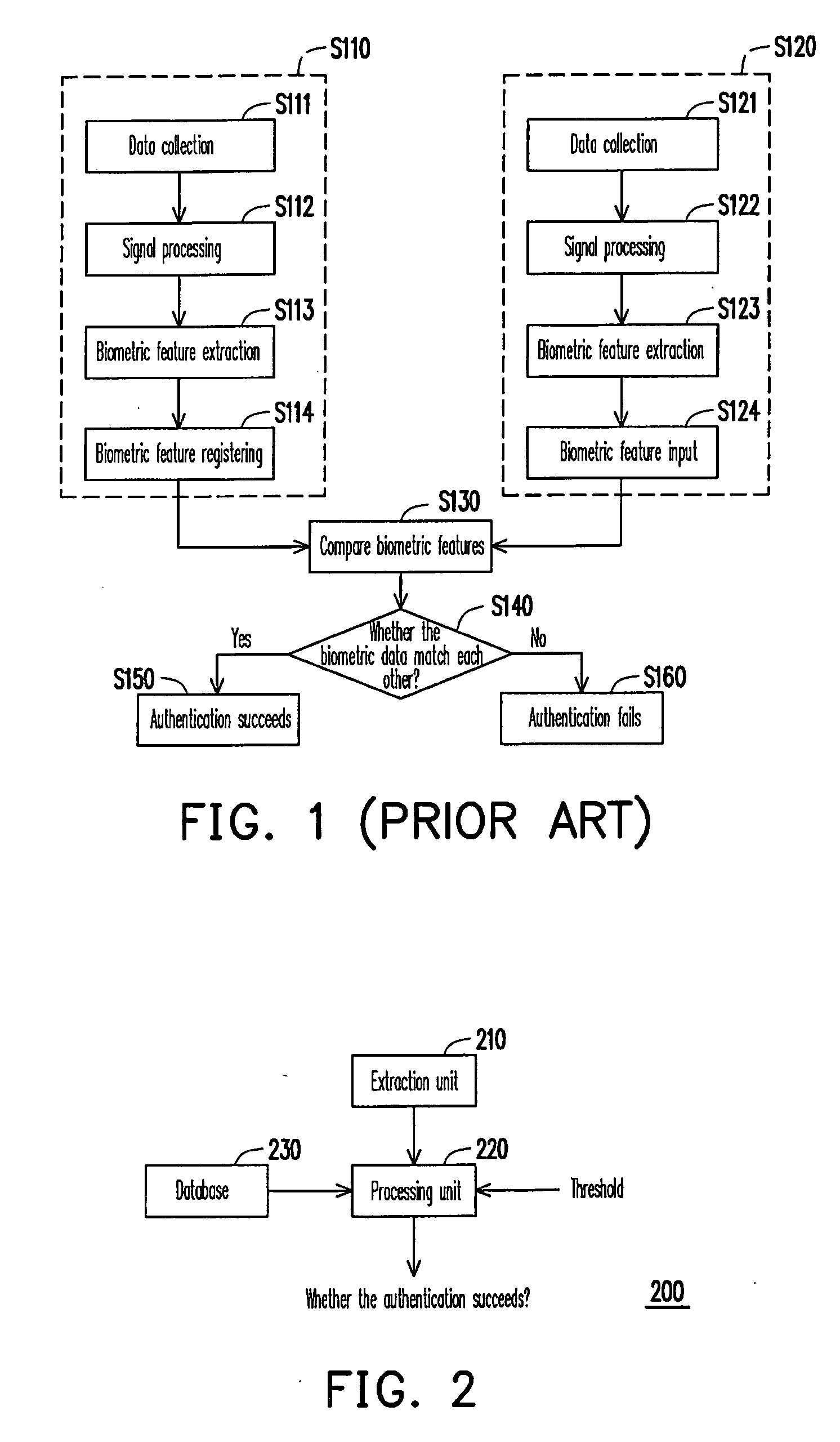 Biometric method and apparatus and biometric data encryption method thereof