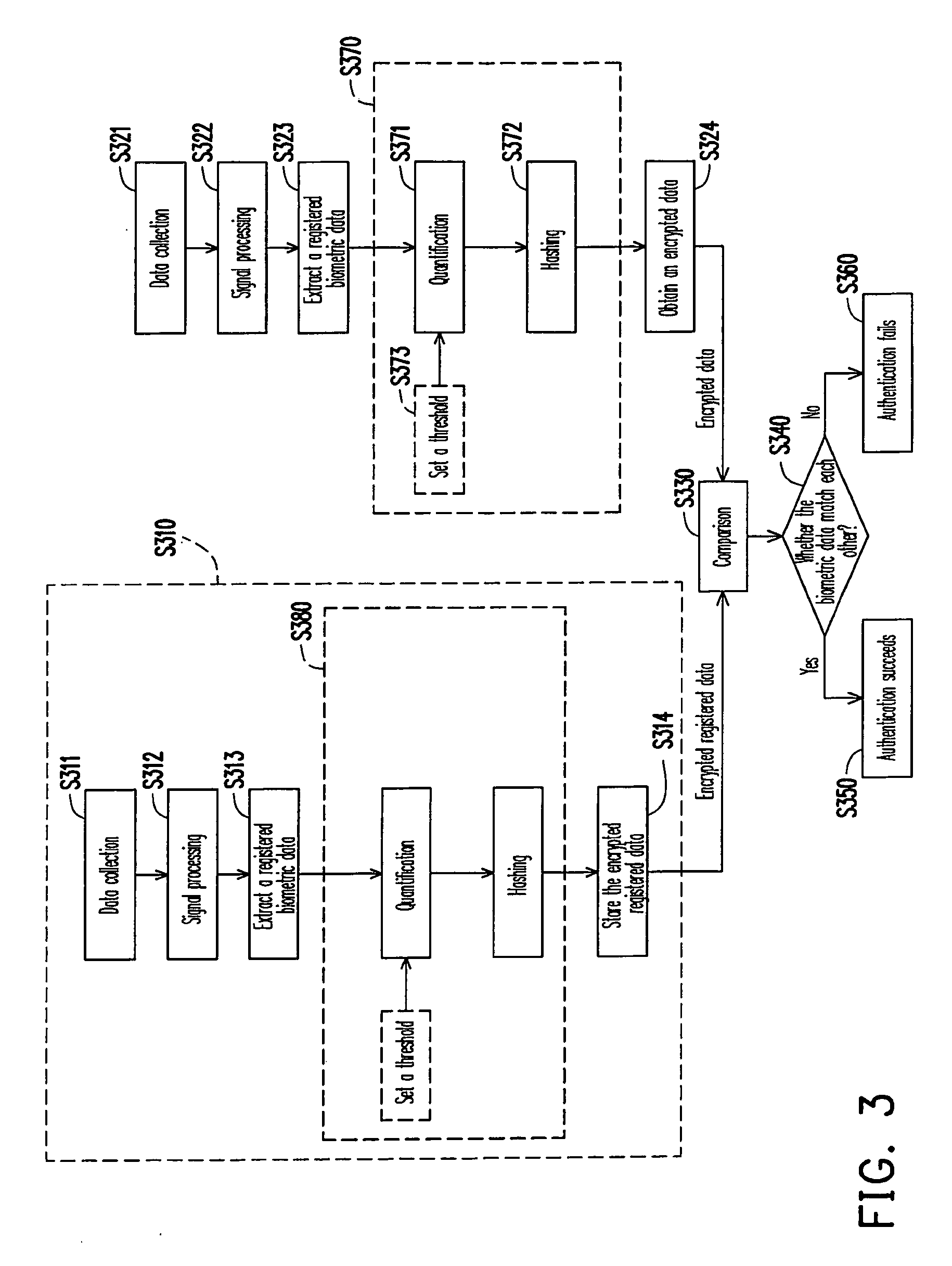 Biometric method and apparatus and biometric data encryption method thereof