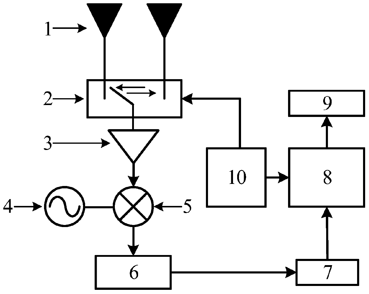 A direction-finding system and method for broadband chirp signals based on time modulation