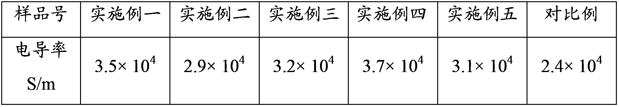 Graphene/graphene oxide thin film and preparation method thereof, and super capacitor