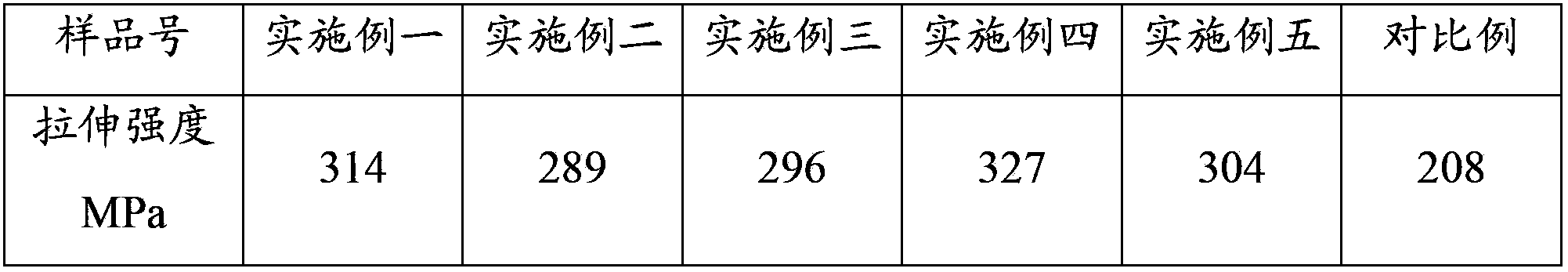 Graphene/graphene oxide thin film and preparation method thereof, and super capacitor