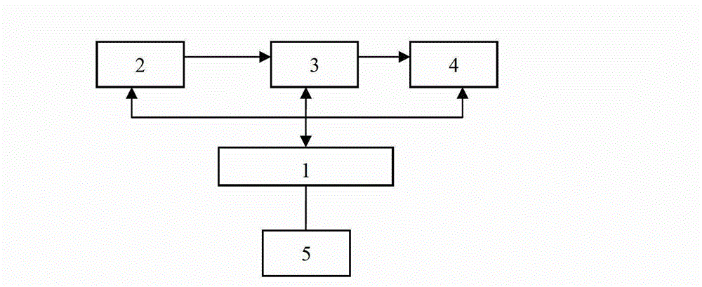 Multi-parameter online monitoring system for water environments