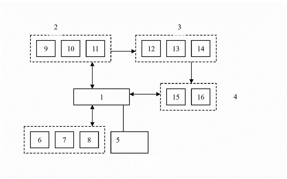 Multi-parameter online monitoring system for water environments