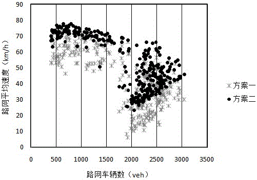 A Calculation Method of Change Rate of Road Network Traffic Efficiency for Traffic Managers