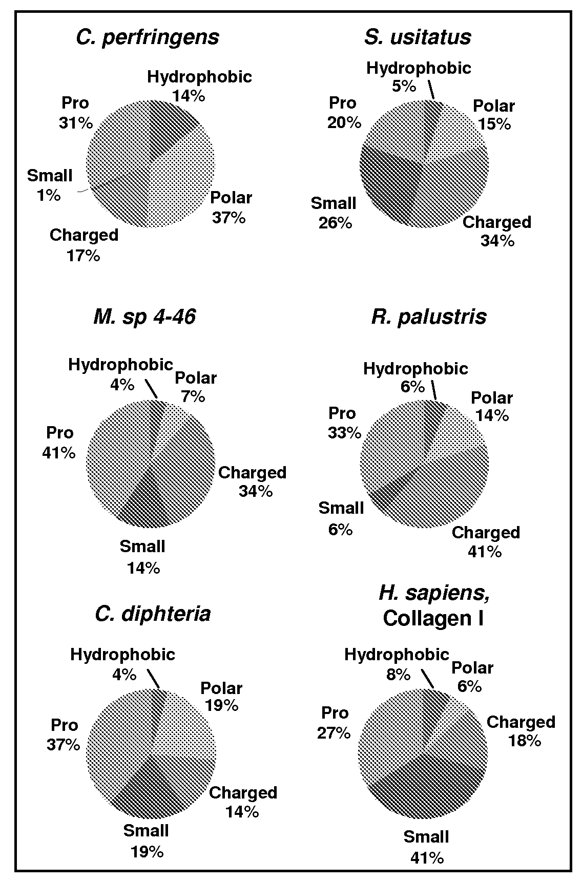 Expression of triple-helical collagen-like products in <i>E. coli</i>