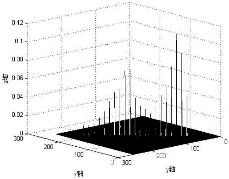 Method for associated query of specific content of infrared video images