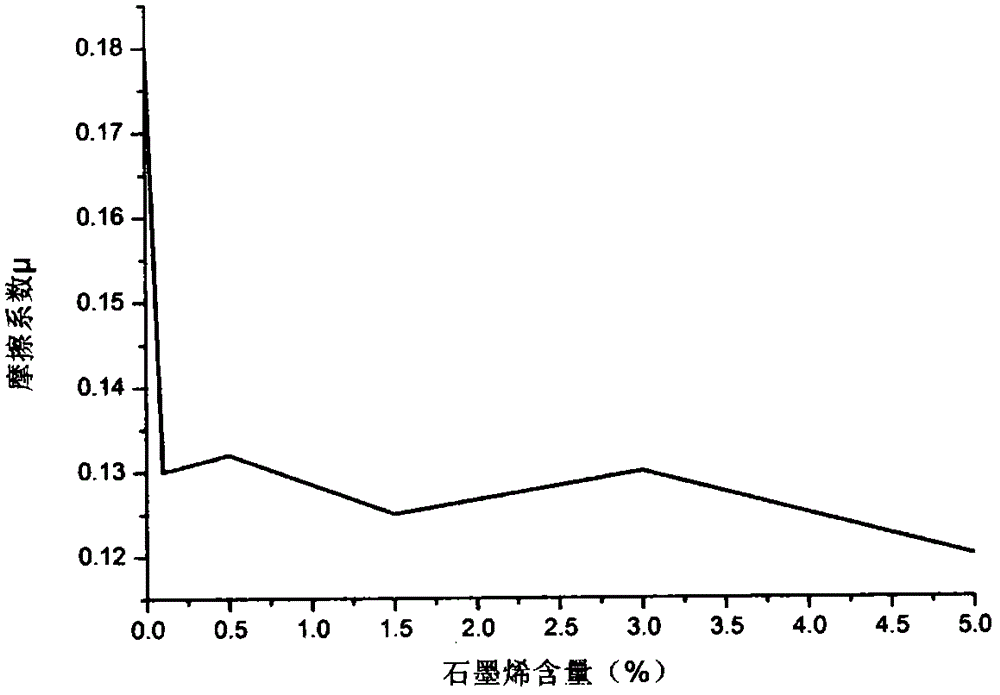 Graphene polyether-ether-ketone composite coating and preparation method thereof