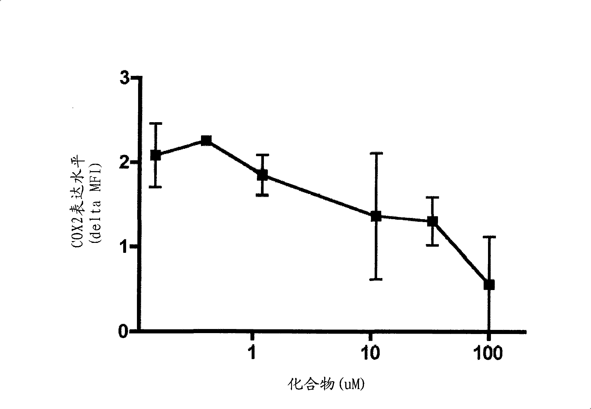 MIF inhibitors